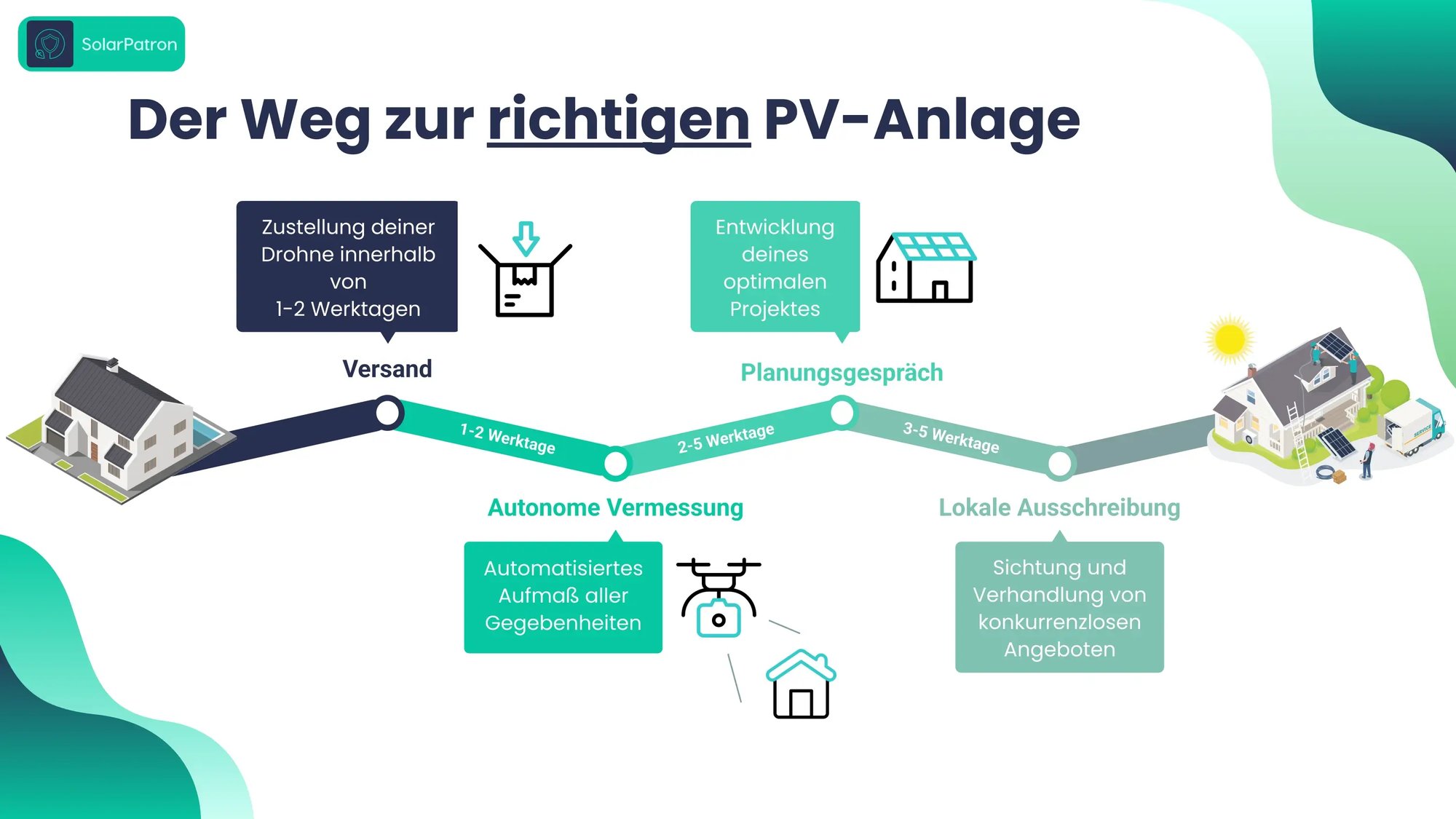Slidedeck neu